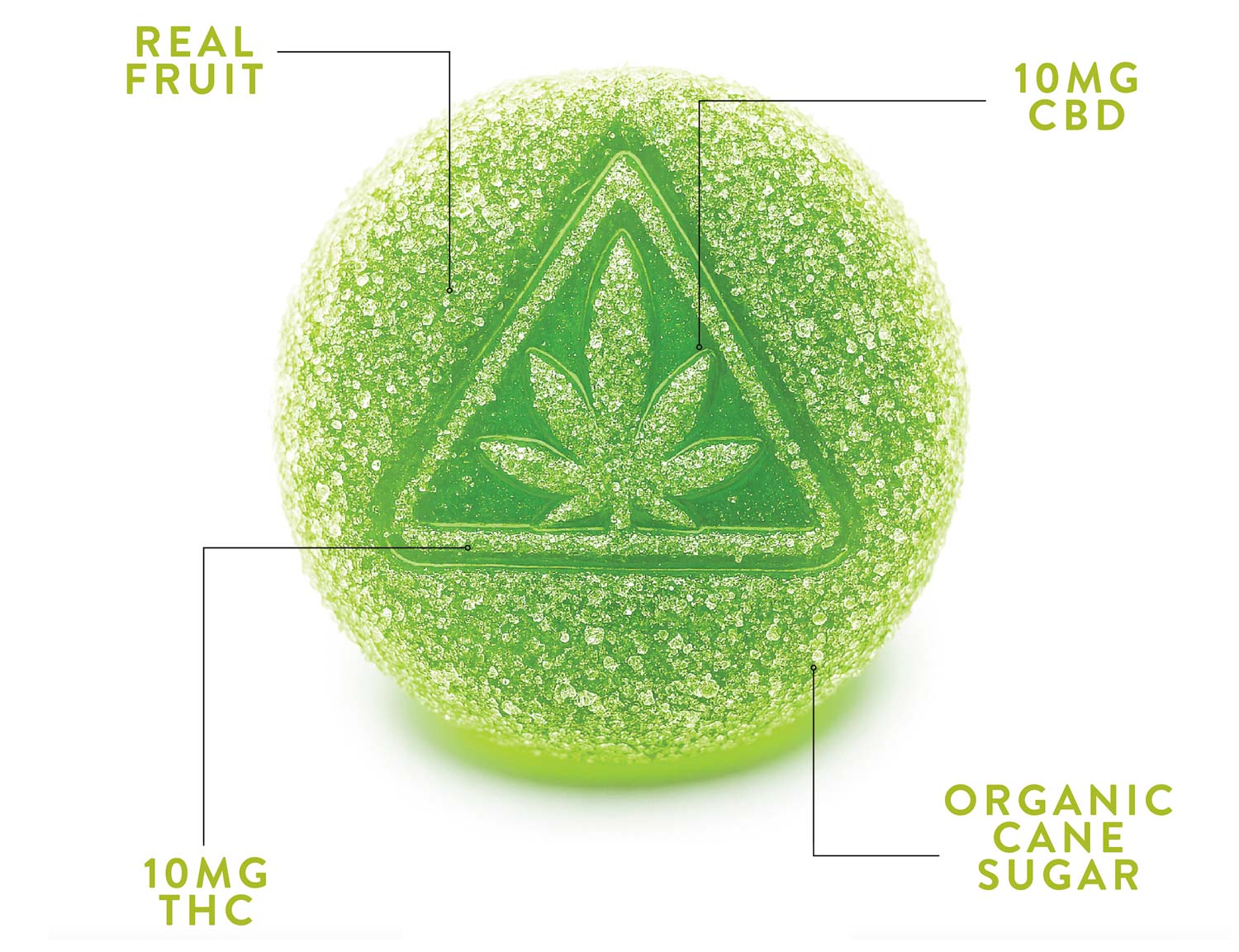 apple gummy infographic