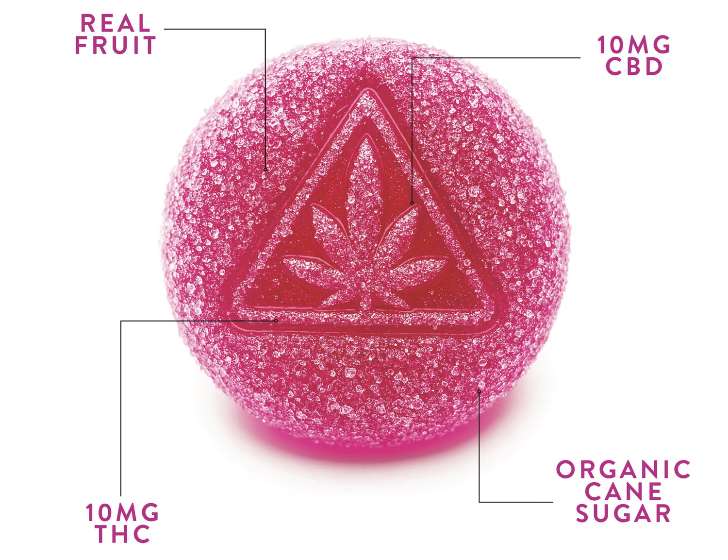 watermelon gummy infographic